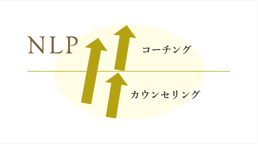 カウンセリング、コーチングとNLPの違いとは？